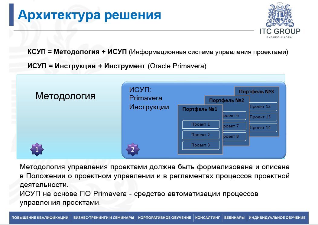 6-7 июня 2025 года прошёл семинар на тему "Управление проектами на базе Oracle Primavera P6 Professional Project Management"