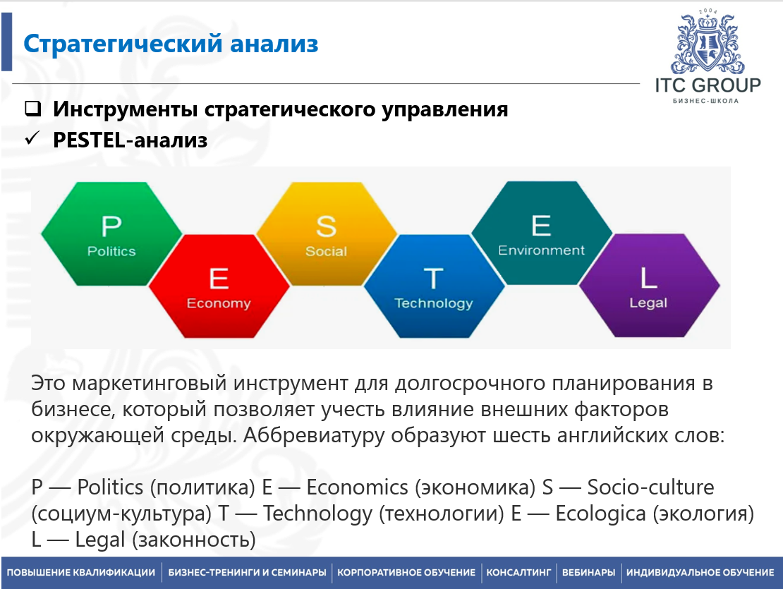 4-5 июня 2025 года прошел семинар на тему "Mini-MBA. Стратегический, операционный менеджмент"