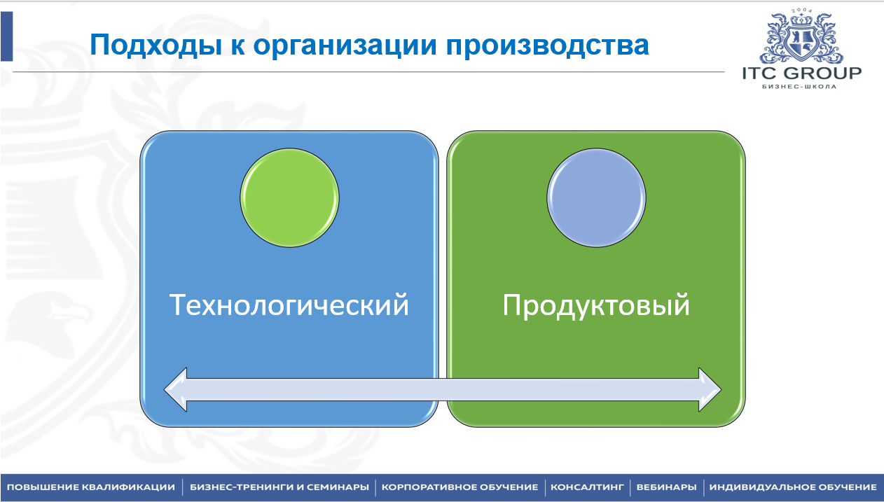22 июля 2025 года прошёл семинар на тему "Начальник цеха / производственного участка. Повышение эффективности работы цеха / производственного участка"