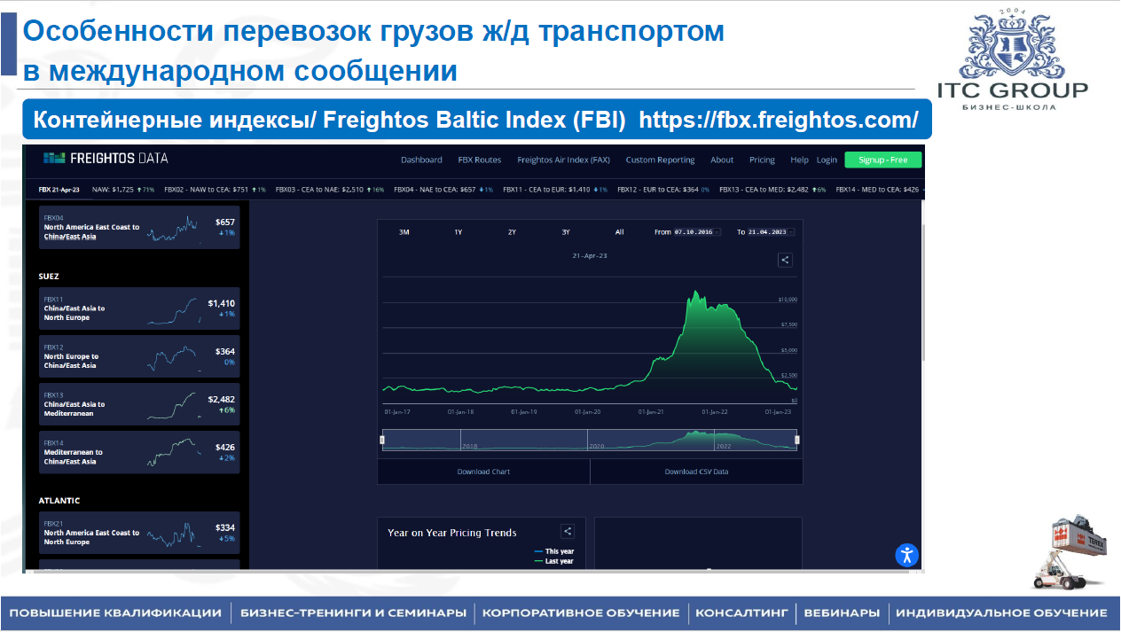 29 апреля 25 года прошло обучение по теме "Перевозки железнодорожным транспортом"