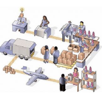 Логистические процессы и операции в торговых сетях