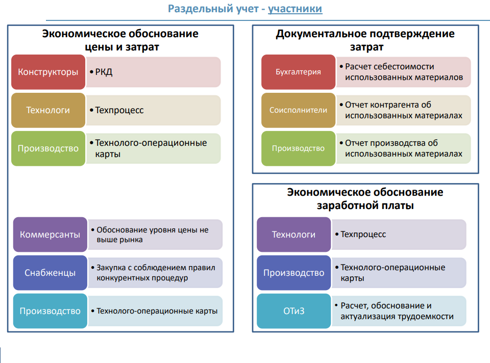 4-5 июня 2025 года прошел семинар на тему "Гособоронзаказ (ГОЗ) для бухгалтера"