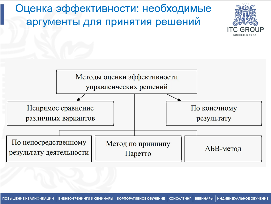 7 июля 2025 года прошёл семинар на тему "Финансовая оценка и обоснование инвестиционных проектов"