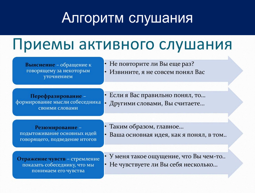 18-19 апреля 2025 года прошел семинар по теме "Ораторское искусство для юристов, адвокатов"