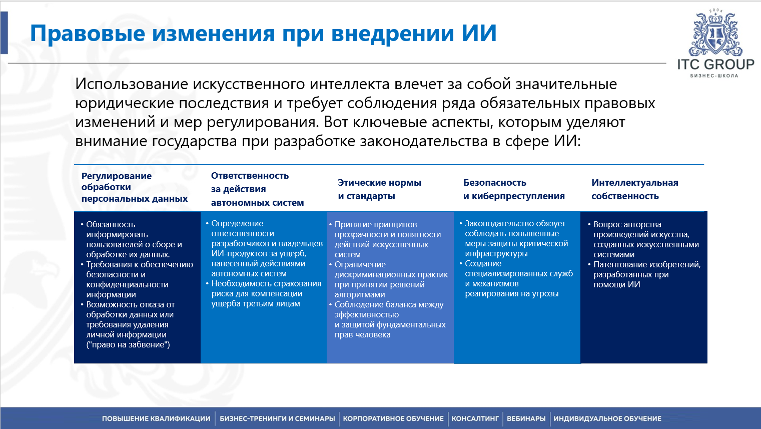 16-31 июля 2025 года прошёл семинар на тему "Применение нейросетей и искусственного интеллекта (ИИ) в бизнесе"