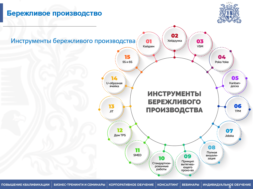 28 августа 2025 года прошёл семинар на тему "Бережливое производство. Lean production. Кайдзен"