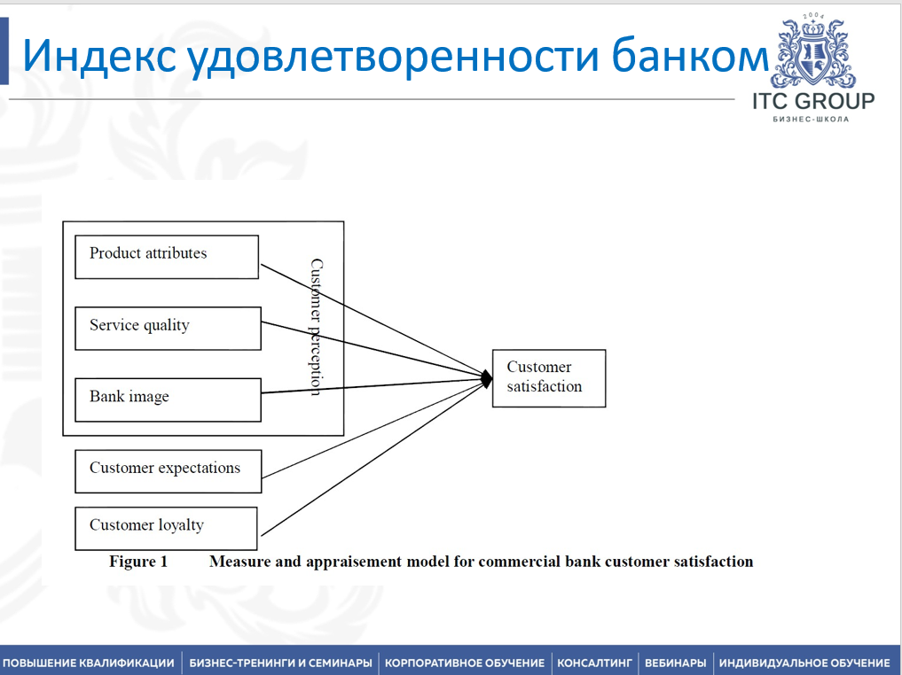 21-22 февраля 2025 года прошел семинар "Банковский маркетинг. Продвижение банковских услуг"