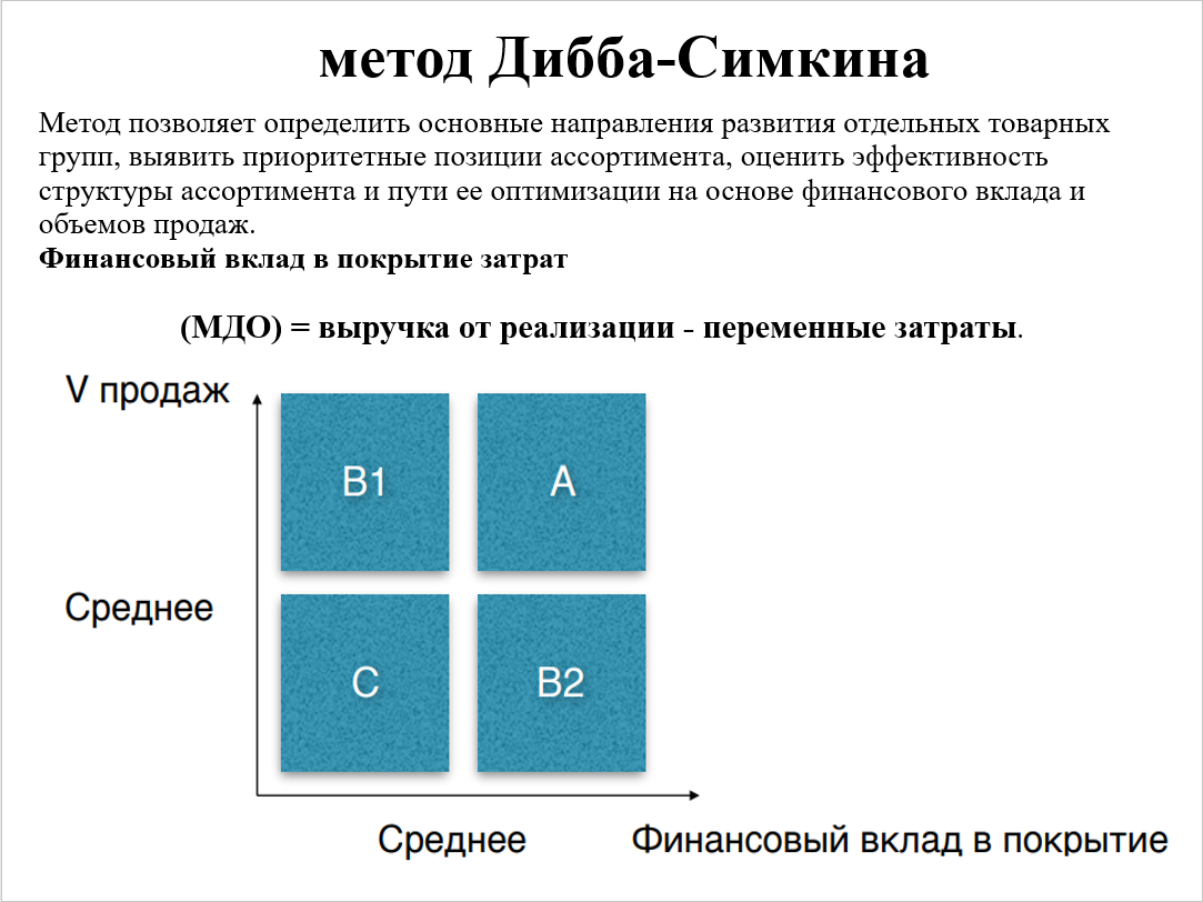 5 июня 2025 года прошел семинар на тему "Промышленные продажи. Сложные продажи на промышленном рынке. Продажи технически сложных продуктов с длинным циклом, крупной суммой сделки"