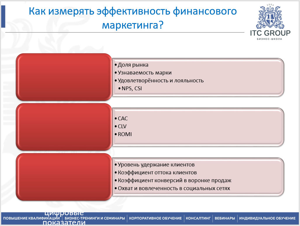 21-22 февраля 2025 года прошел семинар "Банковский маркетинг. Продвижение банковских услуг"