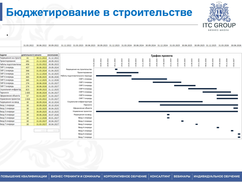 1-2 июля 2025 года прошёл семинар на тему "Управленческий учет, бюджетирование в строительстве"