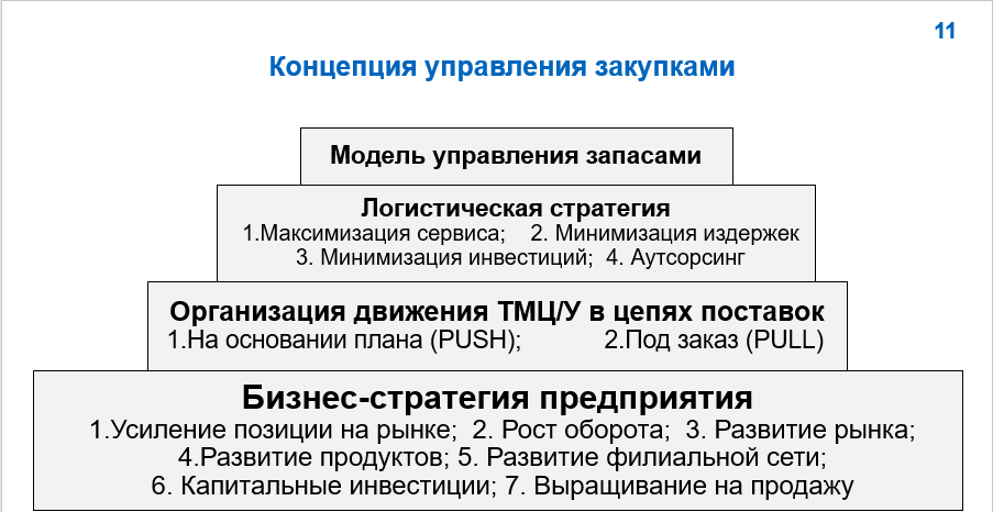 27 мая 2025 года прошло обучение на тему "Отдел закупок: создание и управление"