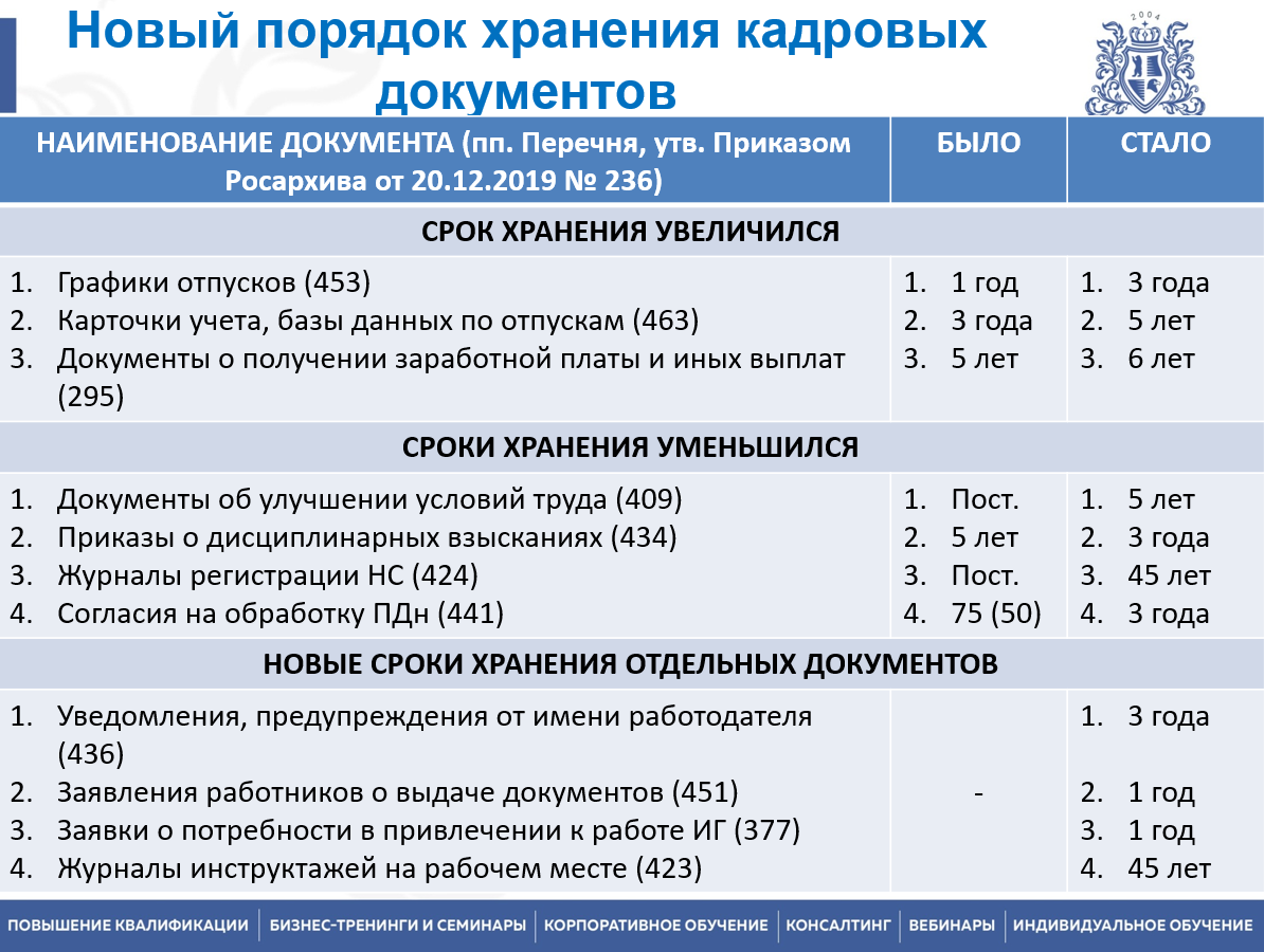 3-4 мая 2023 года прошёл онлайн-семинар по теме "Новое в трудовом законодательстве. Сложные вопросы увольнения работников. Проверки ГИТ"