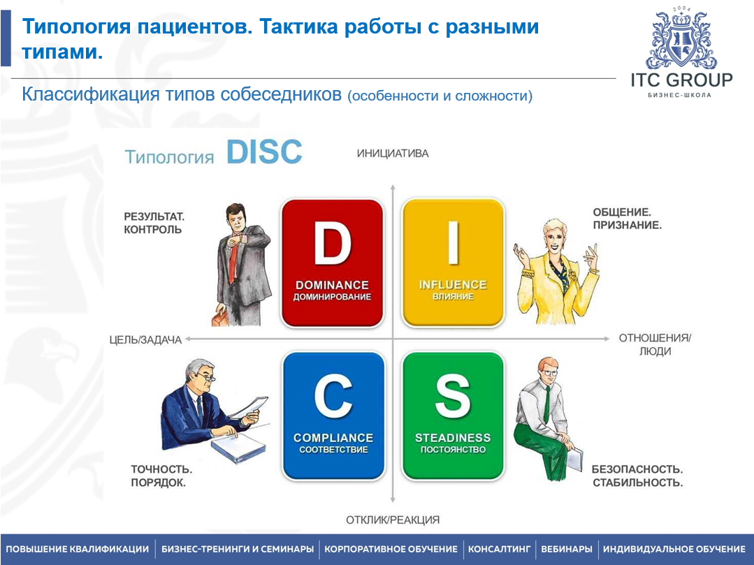 21-22 мая 2025 года прошёл семинар на тему "Тренинг для медицинского персонала «Конфликтный пациент»"