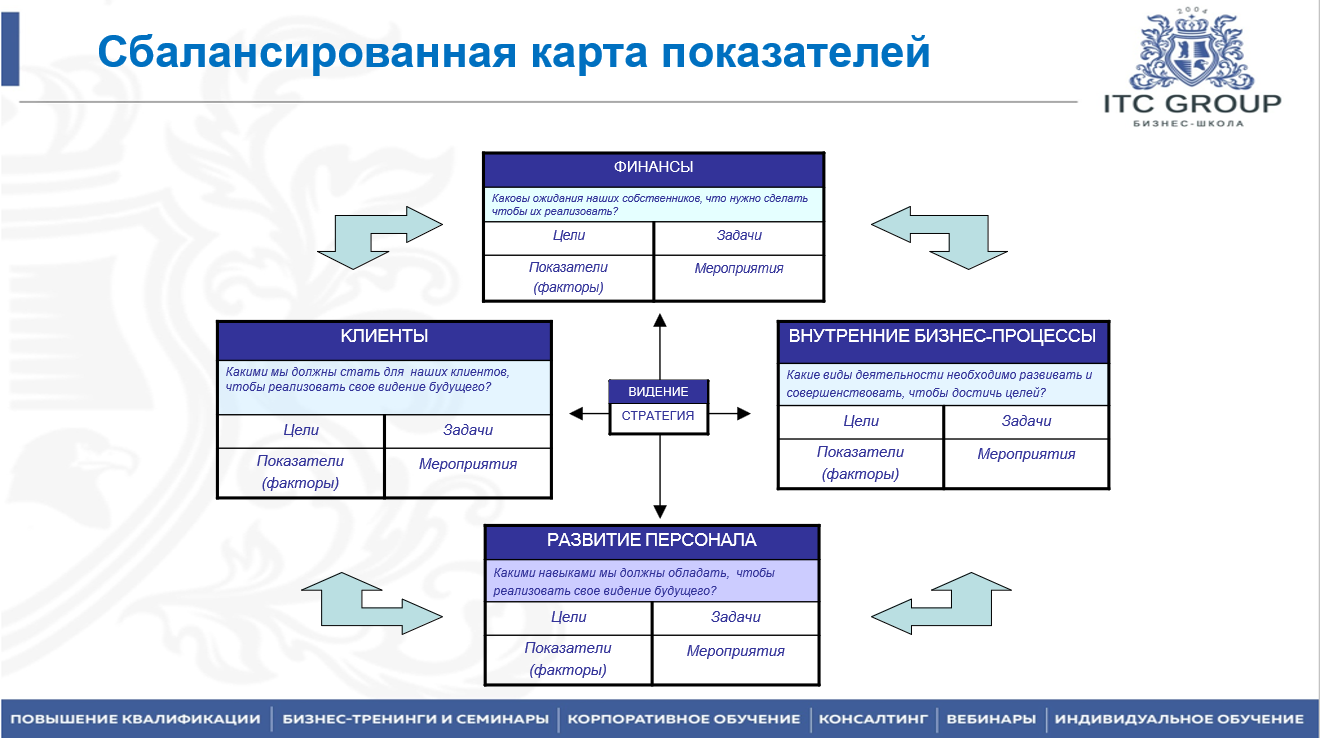 29 мая 2025 года прошёл семинар на тему "Организационная структура компании. Оптимизация системы управления"