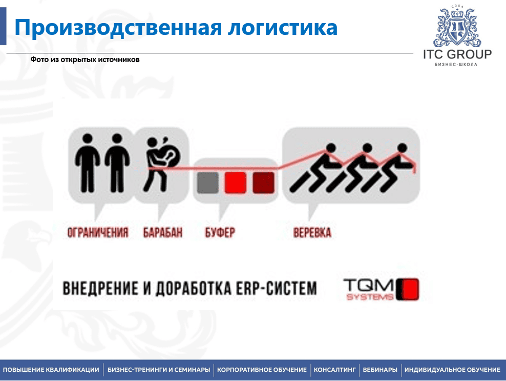 5-6 сентября 2025 года прошёл семинар на тему "Производственная логистика. Управление производством. Оптимизация производственного процесса. Бережливое производство"