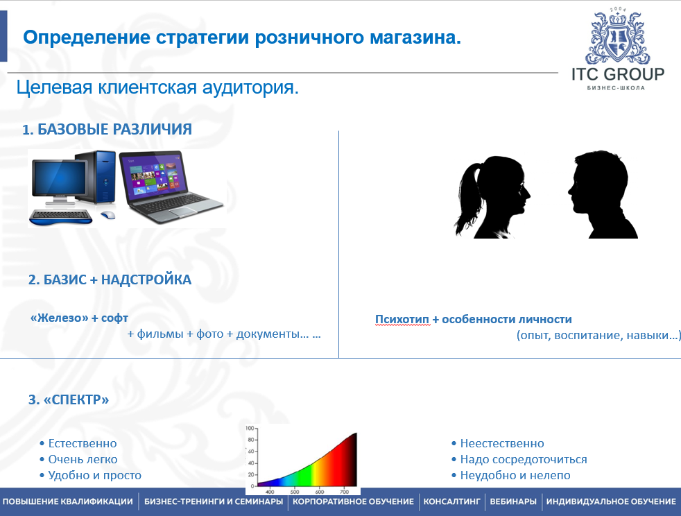 28 июня 2025 года прошёл семинар на тему "Ритейл маркетинг. Управление продажами магазина. Местоположение/геомаркетинг. Позиционирование. Нейромаркетинг. Нейромерчандайзинг в ритейле"