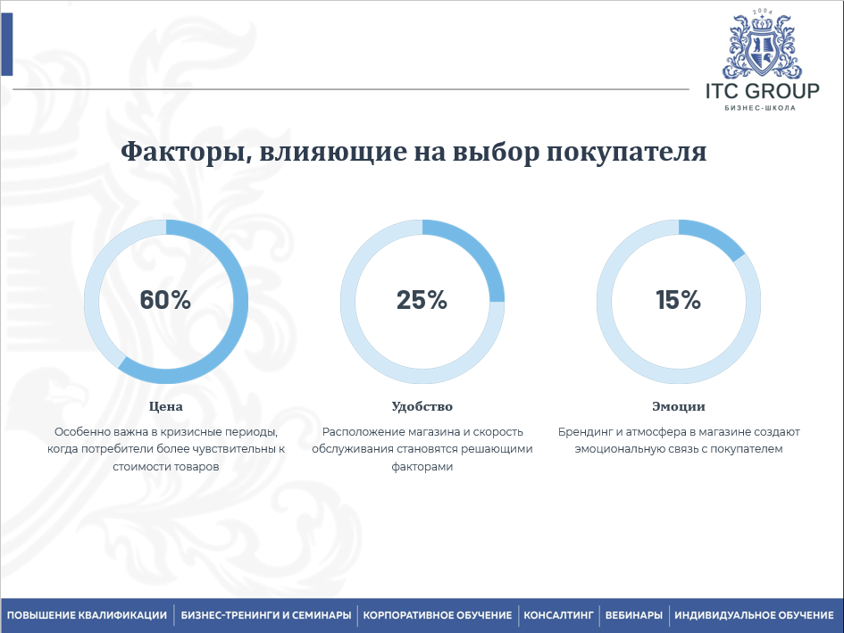 27 июня 2025 года прошёл семинар на тему "Ритейл маркетинг. Управление продажами магазина. Местоположение/геомаркетинг. Позиционирование. Нейромаркетинг. Нейромерчандайзинг в ритейле"