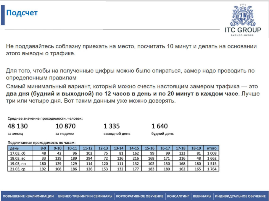 7-8 июня 2023 года прошло обучение по теме "Развитие территорий. Управление территориями. Урбанистика. Геомаркетинг. Развитие городских пространств"