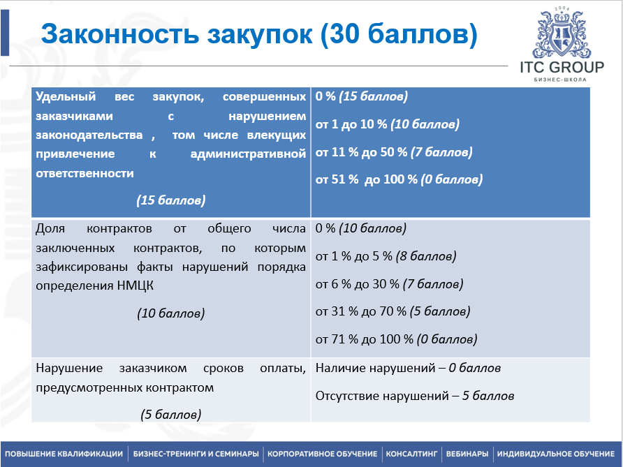 17 июня 2025 года прошел семинар на тему "Финансово-хозяйственная практика и проверки государственных (муниципальных) учреждений и учредителей в 2025 году"