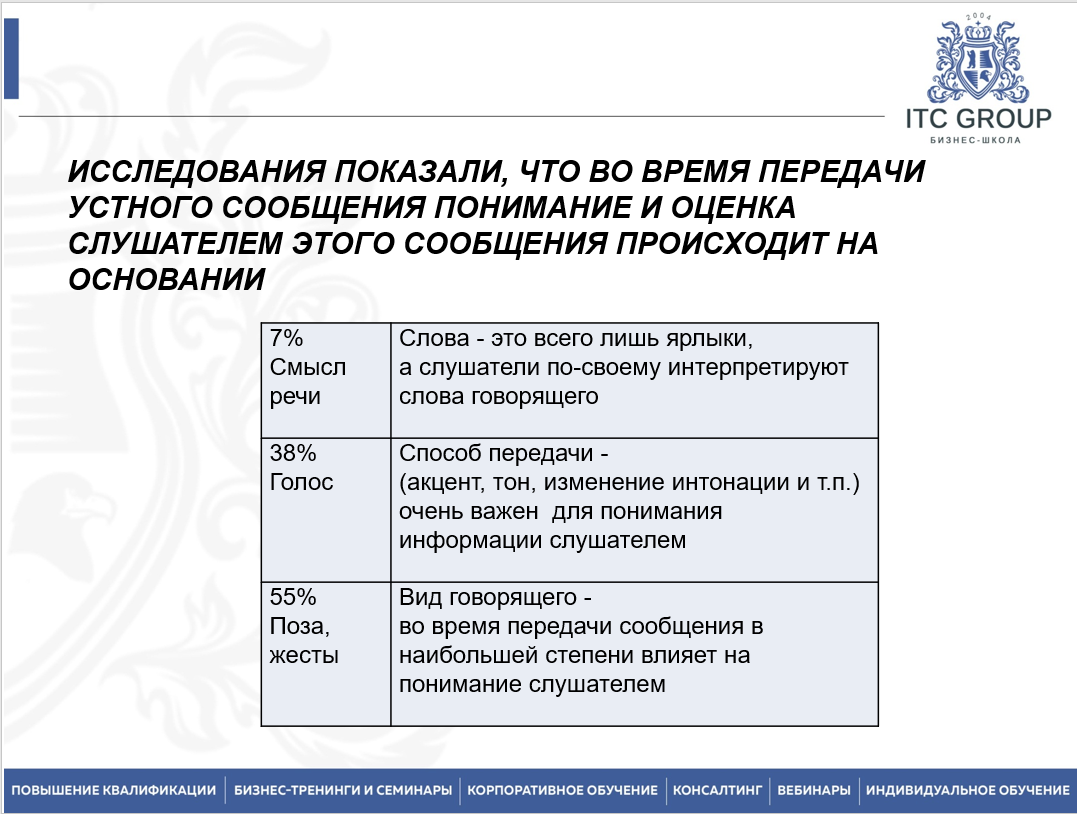 5-6 августа 2025 года прошёл семинар на тему "Руководитель структурного подразделения"