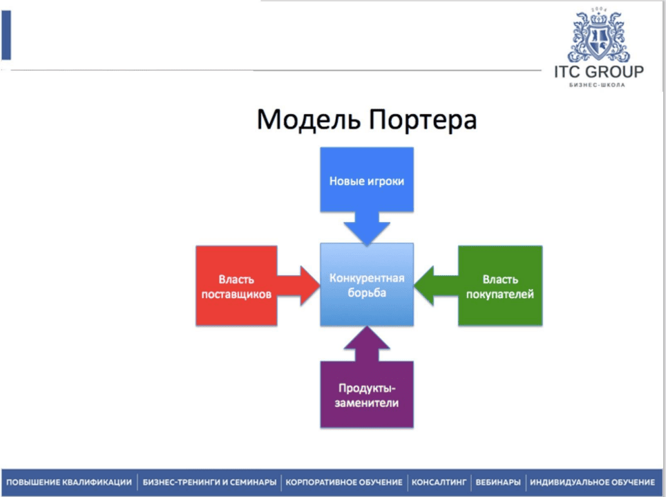 9-10 июля 2025 года прошёл семинар на тему "Стратегический маркетинг. Анализ рынка. Анализ внутренней среды компании: продукты, преимущества, недостатки. Анализ конкурентов"