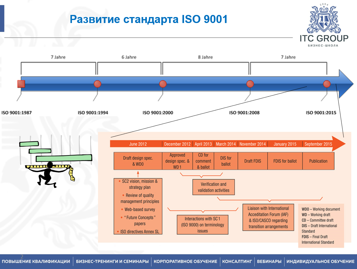 14-15 апреля 2023 года прошло обучение по теме "Интегрированные системы менеджмента в соответствии с требованиями стандартов ISO 9001:2015, ISO 14001:2015"