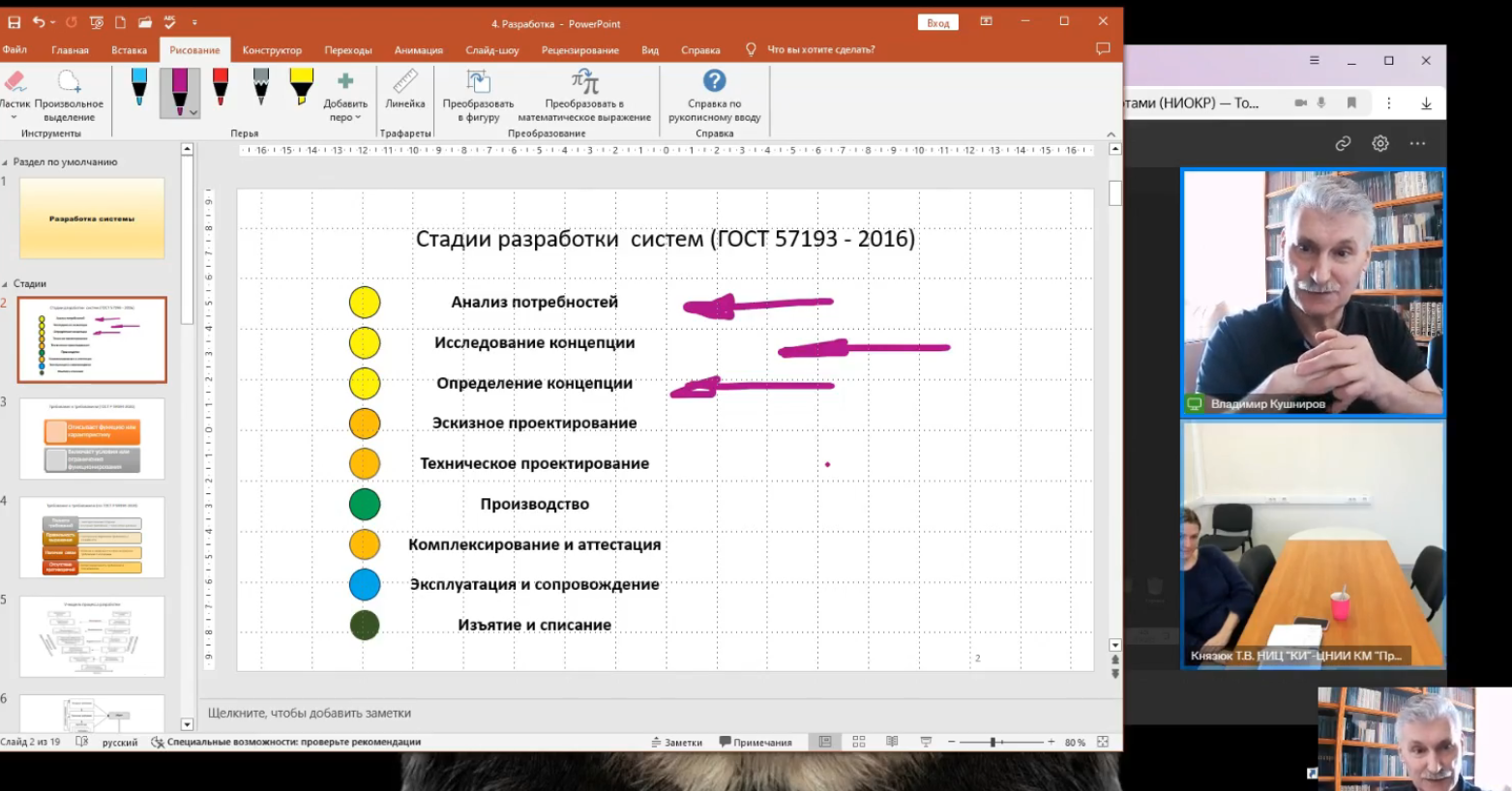 3 апреля 25 года прошло обучение по теме "Управление научно-исследовательскими и опытно-конструкторскими работами (НИОКР). Внедрение технологических инноваций и новой продукции"