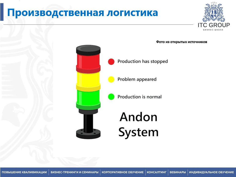 5-6 сентября 2025 года прошёл семинар на тему "Производственная логистика. Управление производством. Оптимизация производственного процесса. Бережливое производство"