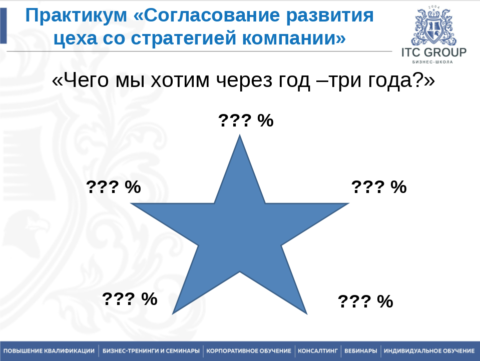 14-15 мая 2025 года прошел семинар по теме "Технологическая подготовка производства (ТПП)"