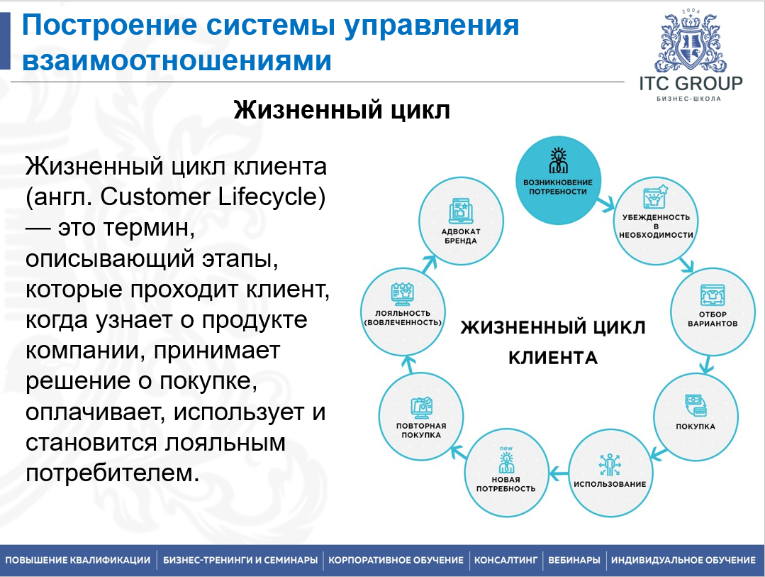 8 июня 2025 года прошел семинар на тему "Работа с ключевыми клиентами. Работа с VIP-клиентом"