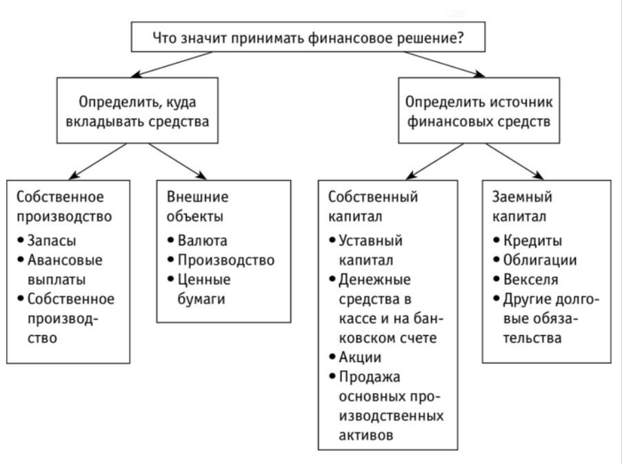 12 мая 2023 года прошло онлайн-обучение по теме "Mini-MBA. Финансовый менеджмент"