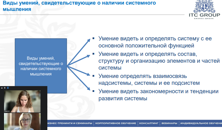 19 июня 2023 года прошло онлайн-обучение по теме "Системное мышление. Структурированное мышление"