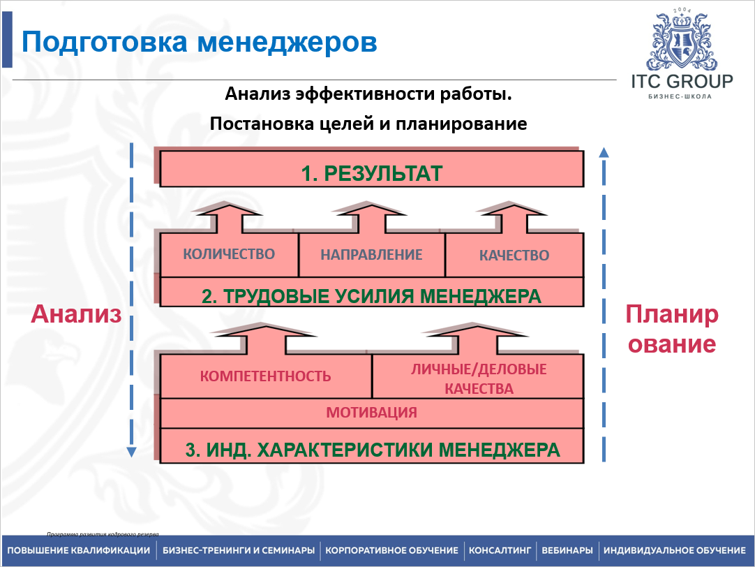 8 июня 2025 года прошел семинар на тему "Работа с ключевыми клиентами. Работа с VIP-клиентом"