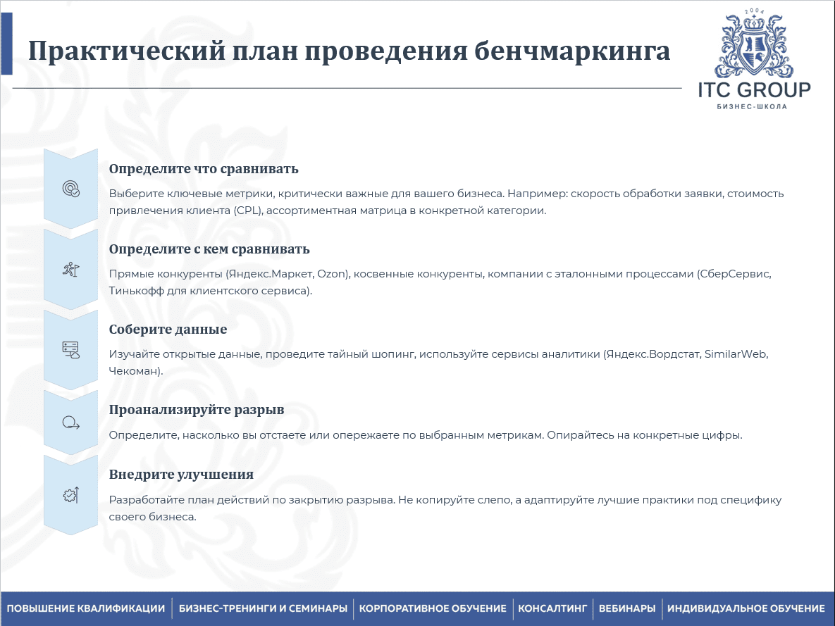 23 августа 2025 года прошёл семинар на тему "Маркетолог-аналитик. Работа с информацией. Анализ рынка. Прогнозирование, планирование в маркетинге. Оценка спроса и предложения, прогноза продаж"
