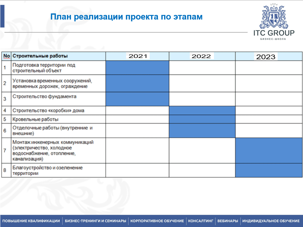 1-2 июля 2025 года прошёл семинар на тему "Управленческий учет, бюджетирование в строительстве"