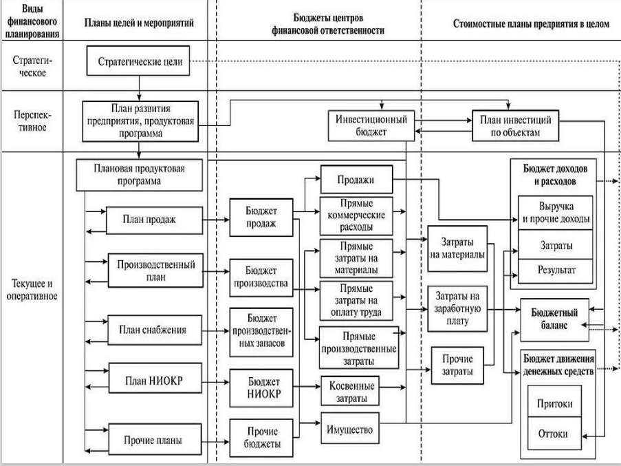 12 мая 2023 года прошло онлайн-обучение по теме "Mini-MBA. Финансовый менеджмент"