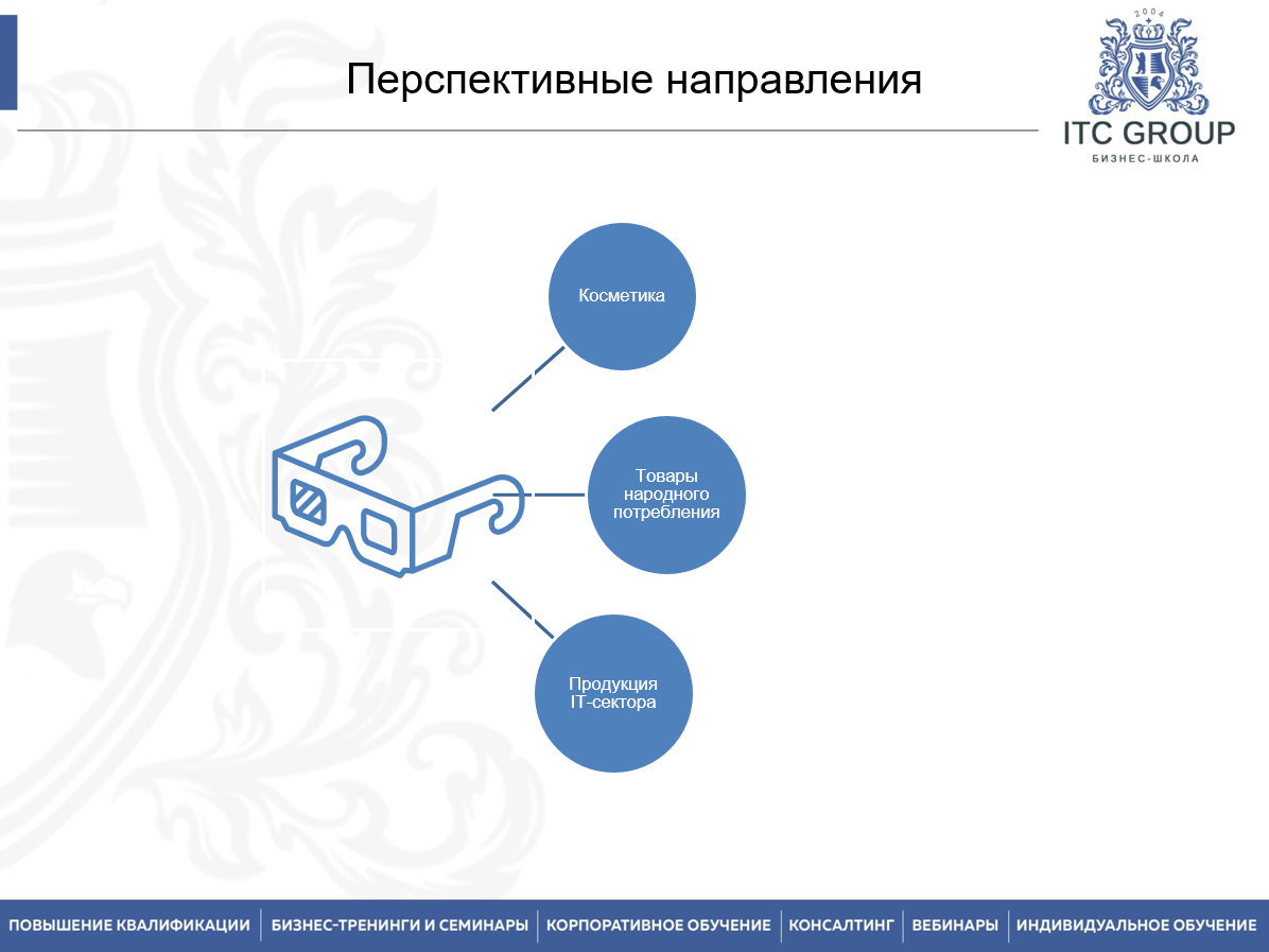 19 мая 2023 года прошло обучение по теме "Международный маркетинг"