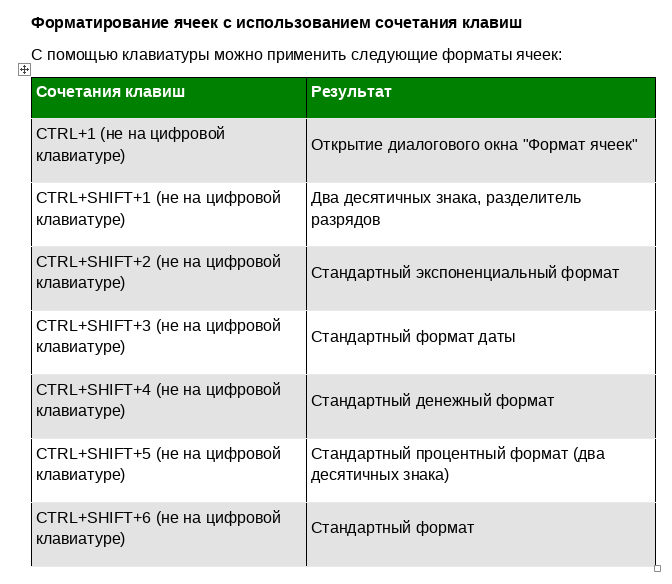 12-13 мая 2025 года прошел семинар по теме "Работа с офисным пакетом LibreOffice"