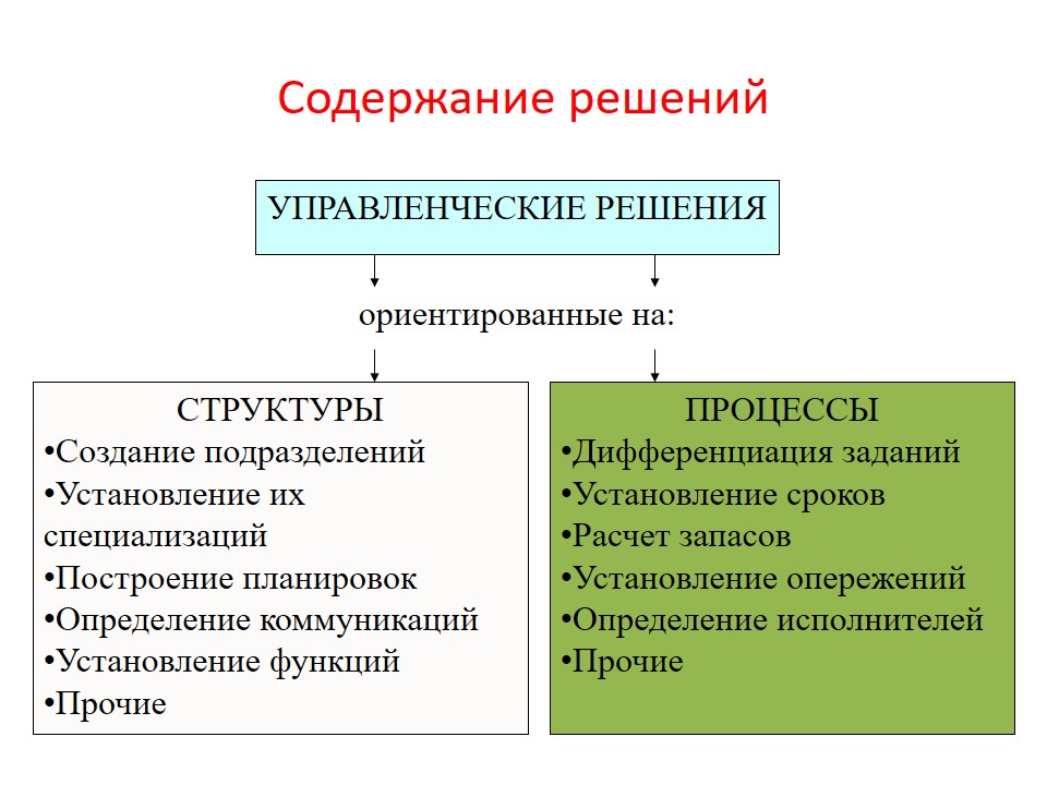 4 февраля 2023 года прошло обучение по теме "Производственный менеджмент. Управление производством"