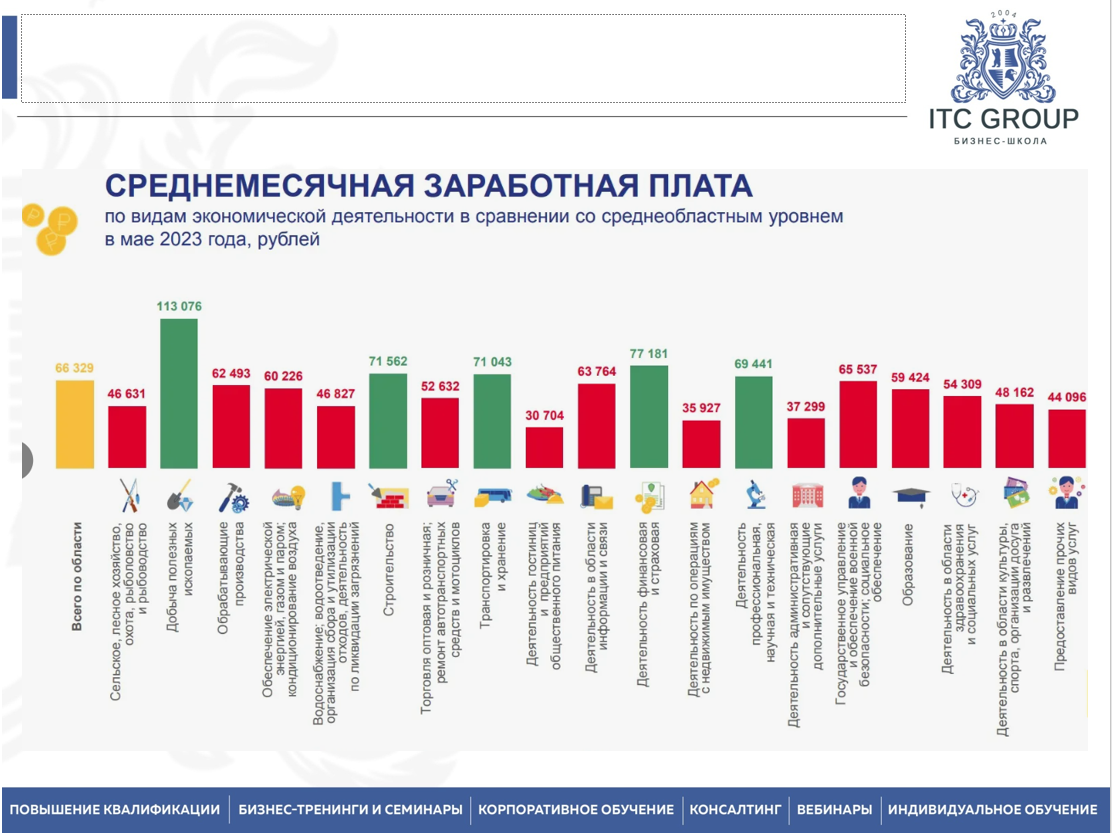 30 июня 2025 года прошел семинар на тему "Анализ финансового состояния предприятия. Анализ финансового состояния компании-заемщика"