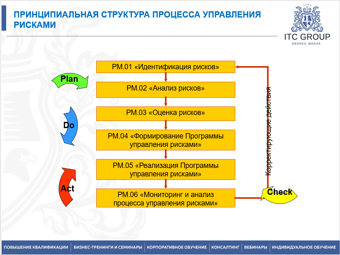 14-15 мая 2025 года прошел семинар по теме "Технологическая подготовка производства (ТПП)"