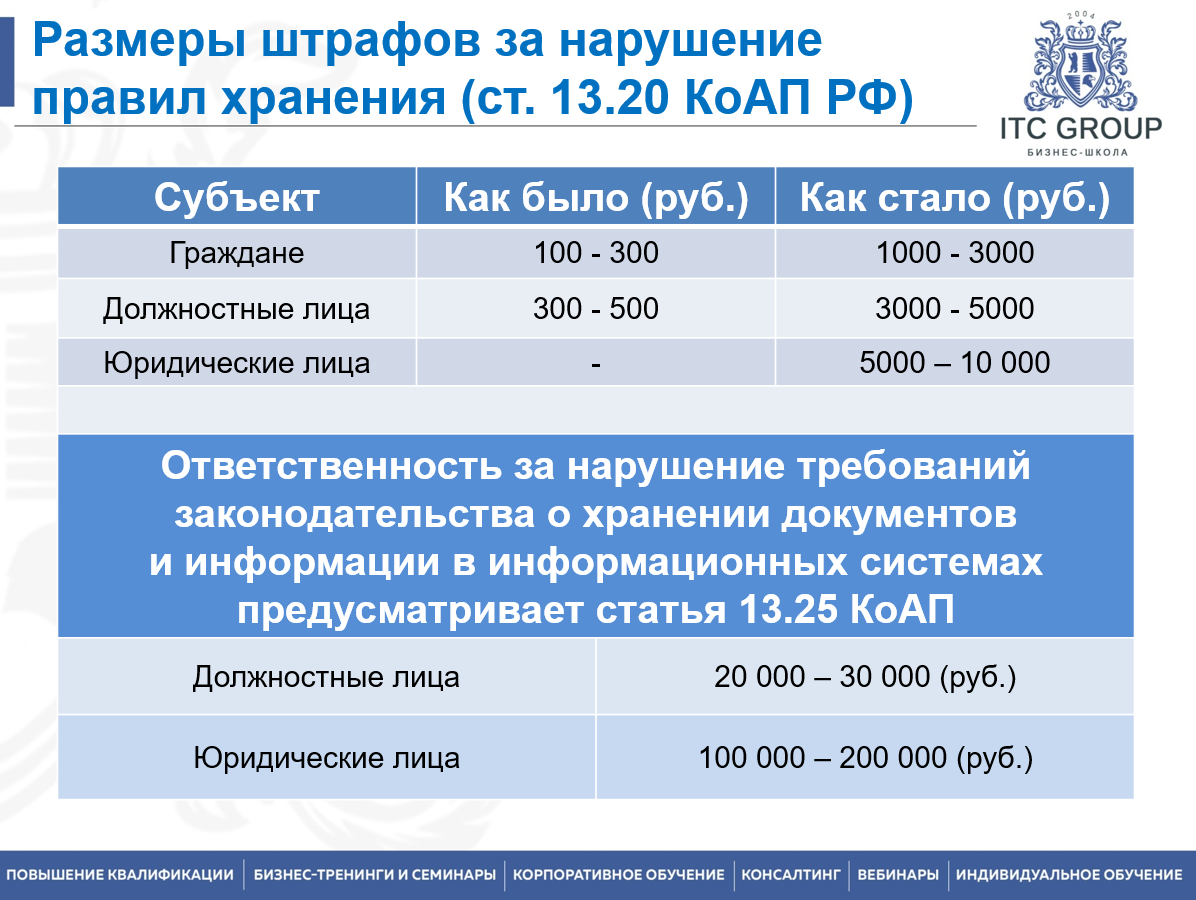 3-4 мая 2023 года прошёл онлайн-семинар по теме "Новое в трудовом законодательстве. Сложные вопросы увольнения работников. Проверки ГИТ"