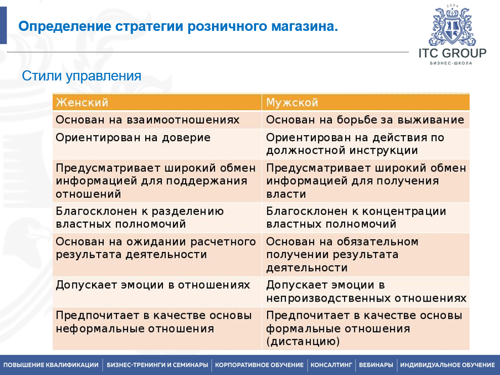 28 июня 2025 года прошёл семинар на тему "Ритейл маркетинг. Управление продажами магазина. Местоположение/геомаркетинг. Позиционирование. Нейромаркетинг. Нейромерчандайзинг в ритейле"
