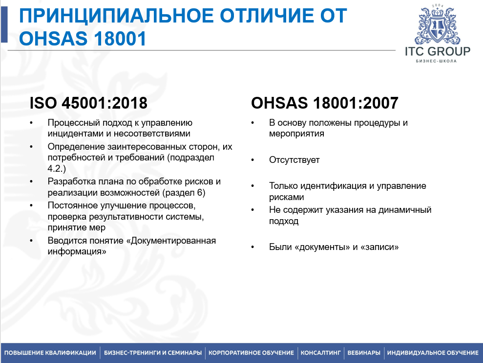 1 июля 2025 года прошёл семинар на тему "Система менеджмента профессиональной безопасности и охраны здоровья на основе требований ИСО 45001:2018"