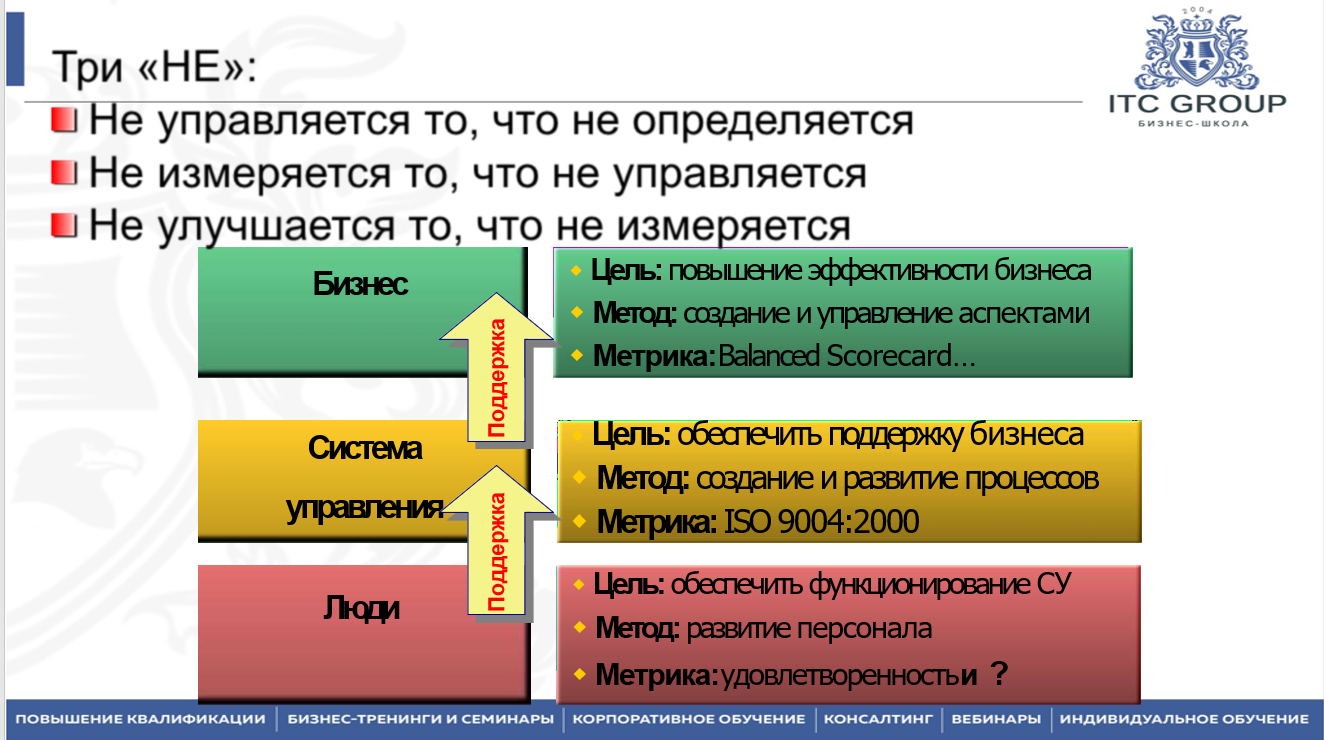 29 мая 2025 года прошёл семинар на тему "Организационная структура компании. Оптимизация системы управления"