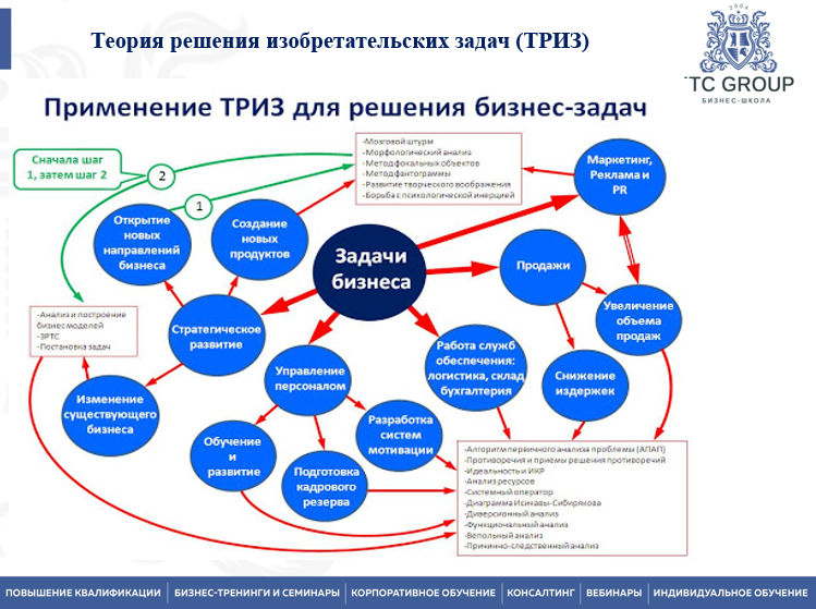 30 марта 2023 года прошёл онлайн-семинар по теме "Системное мышление. Структурированное мышление"