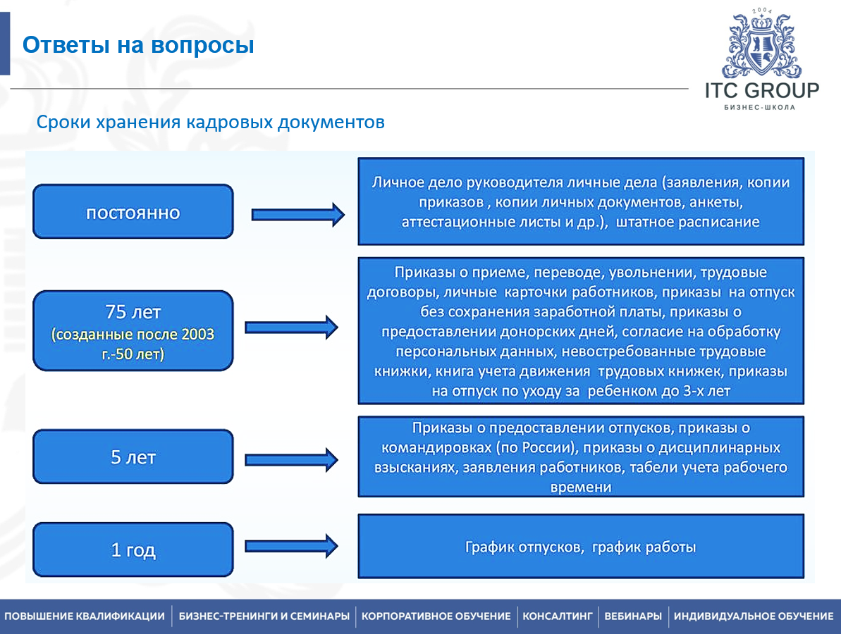 10 мая 2023 года прошёл семинар по теме "Делопроизводство, документооборот и кадровое делопроизводство в государственных и муниципальных учреждениях"