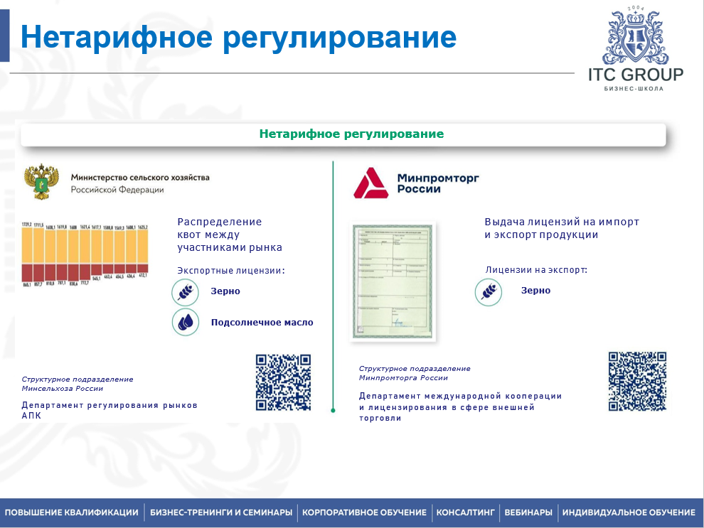 24 декабря 2024 года прошло обучение по теме "Специалист ВЭД. Товарная номенклатура ВЭД. Таможенные платежи, пошлины, льготы. Тарифное и нетарифное регулирование ВЭД"