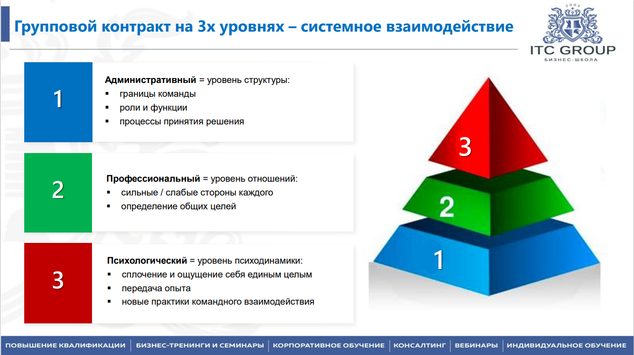 2 июля 2025 года прошел семинар на тему "Системное мышление. Структурированное мышление"