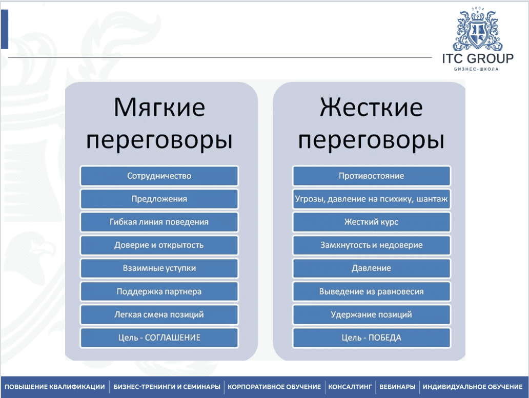 2-3 сентября 2025 года прошёл семинар на тему "Специалист по работе с дебиторской задолженностью"